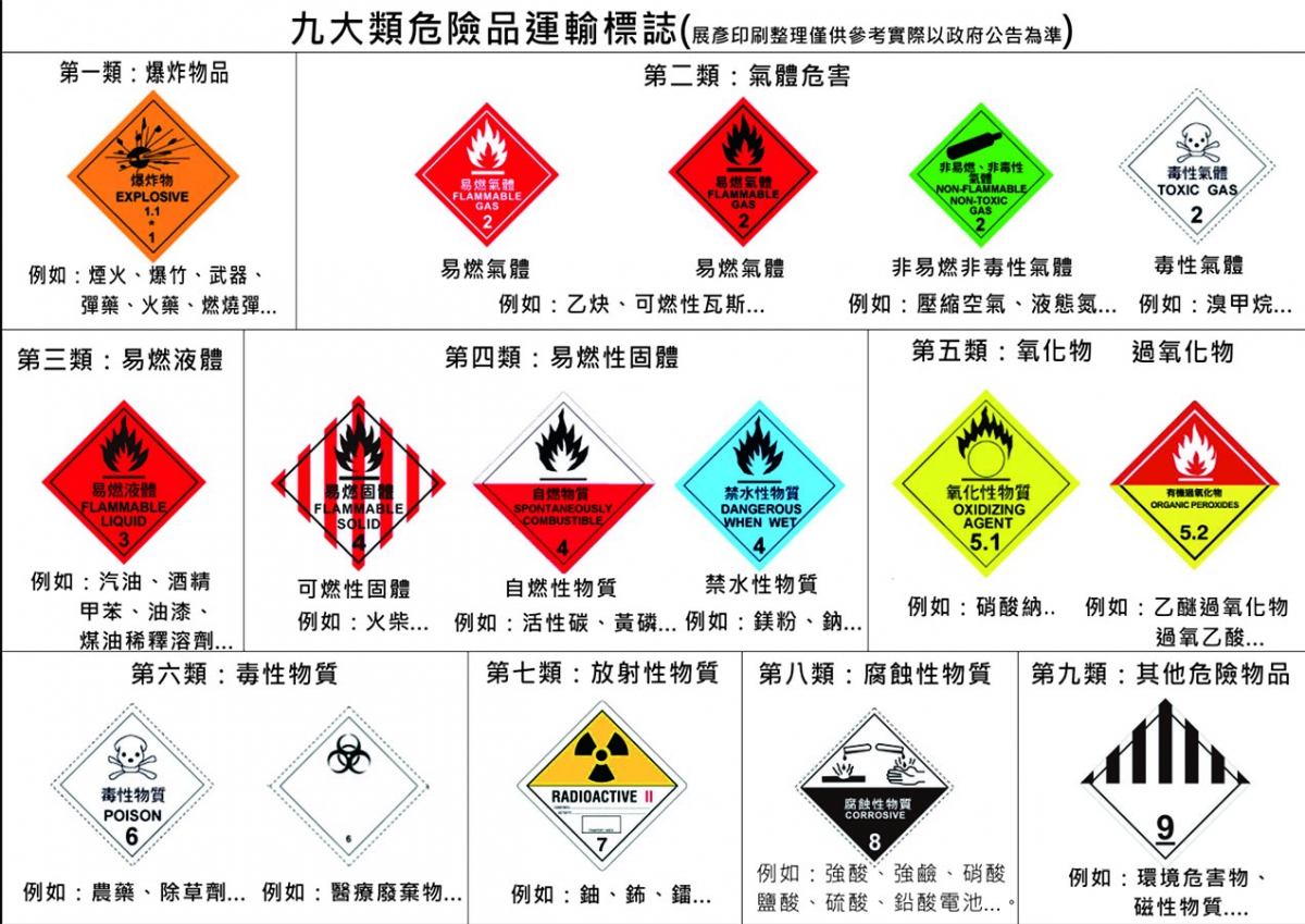 GHS化學品危險警告貼紙